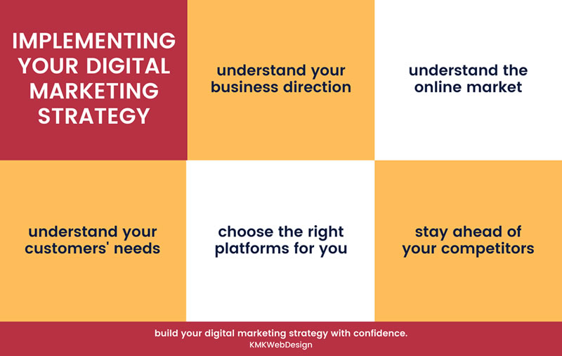 digital-marketing-importance